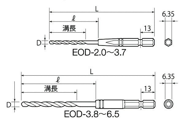 トップ工業　電動ドリル用六角シャンク コバルトドリルセット　【品番：EOD-2040】