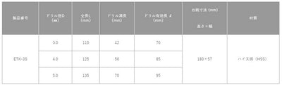 トップ工業　電動ドリル用六角シャンク テーパー下穴錐セット　【品番：ETK-3S】