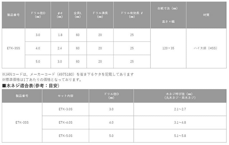 トップ工業　電動ドリル用六角シャンク テーパー下穴錐ミニタイプセット　【品番：ETK-3SS】