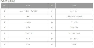トップ工業　エンビパイプカッター　【品番：TVP-63】
