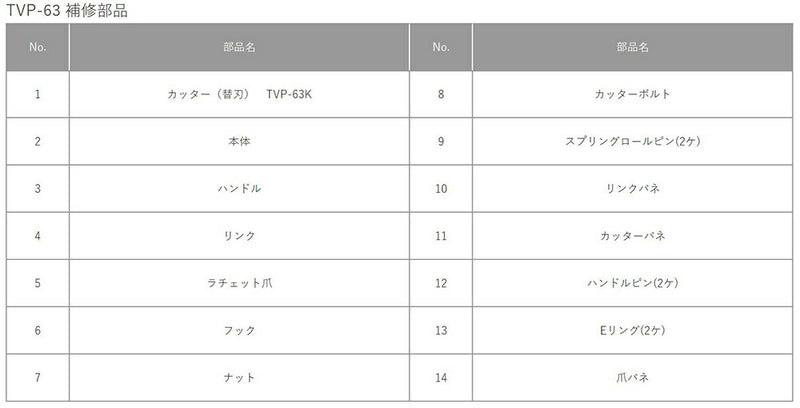 トップ工業　エンビパイプカッター　【品番：TVP-63】