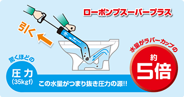 アサダ　排水管清掃機　ローポンプスーパープラス　【品番：R72070Y】●