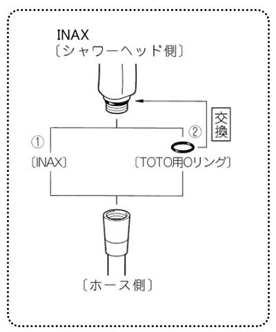 【メール便対応】LIXIL（INAX）　TOTO製シャワーヘッド用Oリング　【品番：50-191-1】