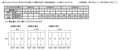 LIXIL（INAX）　棚板（アルミニウム製）　【品番：BM-MMC2-TR（190）】