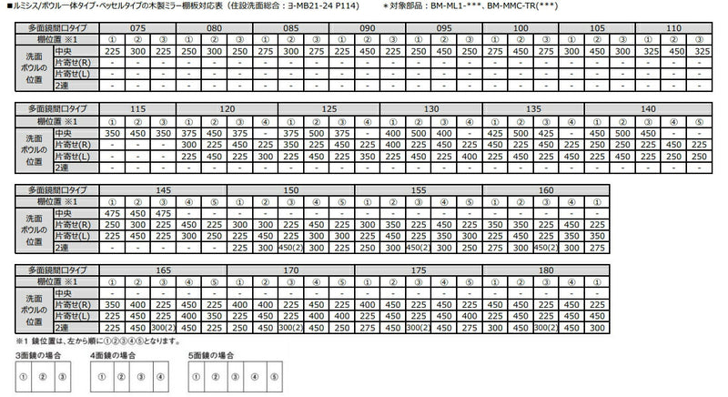 LIXIL（INAX）　棚板（アルミニウム製）　【品番：BM-MMC-TR（190）】