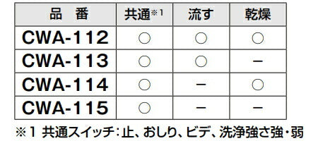 LIXIL（INAX）　大型壁リモコン　【品番：CWA-114】