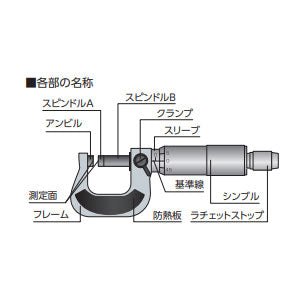 シンワ測定　マイクロメーター 0〜25mm　【品番：78935】