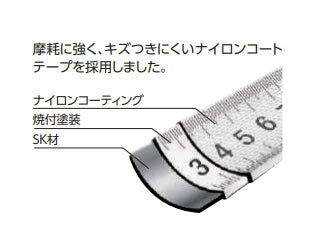 シンワ測定　コンベックス タフギア SD 25-5.5m ホルダー付 JIS　【品番：80870】