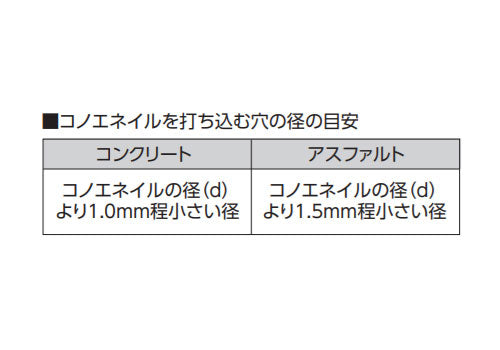 シンワ測定　コノエネイル No.01 100本入　【品番：76986】