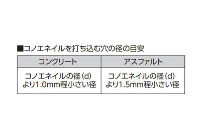 シンワ測定　コノエネイル No.1 50本入　【品番：76987】