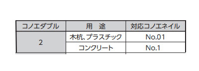 シンワ測定　コノエダブル 2黄 ミニパック 20ヶ入　【品番：76947】