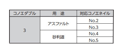 シンワ測定　コノエダブル 3赤 ミニパック 5ヶ入　【品番：76949】