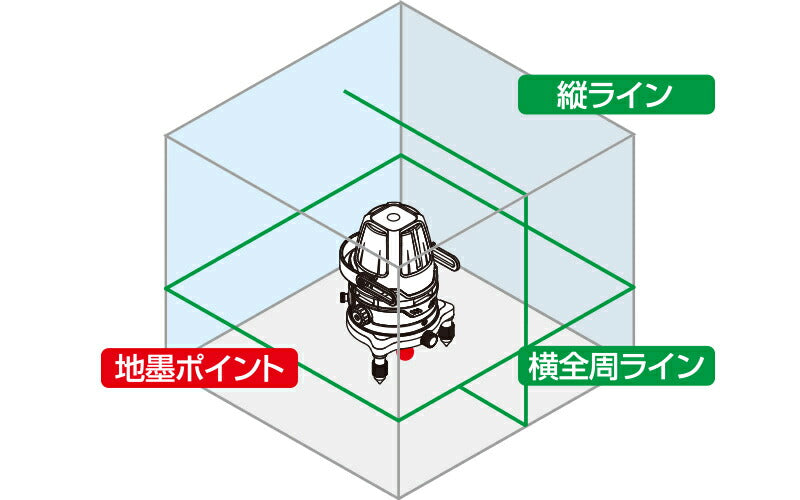 シンワ測定　レーザーロボグリーンNeo21ARBRIGHT 縦・横全周・地墨　【品番：78277】