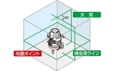 シンワ測定　レーザーロボグリーンNeo31ARBRIGHT 受光器・三脚セット　【品番：78288】