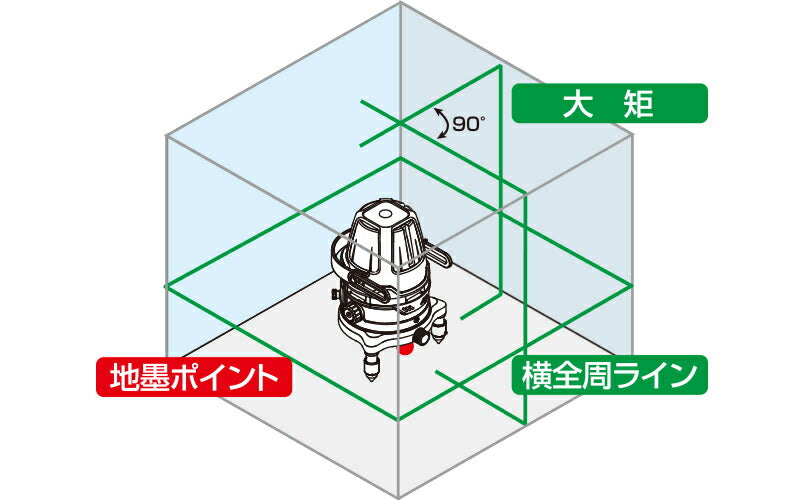 シンワ測定　レーザーロボグリーンNeo31ARBRIGHT 受光器・三脚セット　【品番：78288】