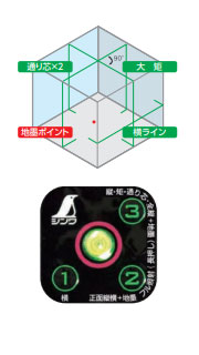 シンワ測定　レーザーロボグリーンNeo51BRIGHT縦横大矩・通り芯×2・地墨　【品番：78276】