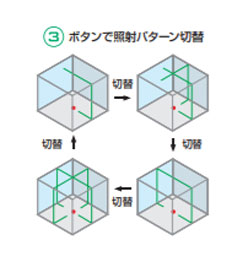 シンワ測定　レーザーロボグリーンNeo51BRIGHT縦横大矩・通り芯×2・地墨　【品番：78276】