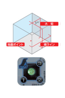 シンワ測定　レーザーロボ Neo 31BRIGHT縦・横・大矩・地墨　【品番：77360】