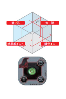 シンワ測定　レーザーロボ Neo 41 BRIGHT 縦・横・大矩・通り芯・地墨　【品番：77361】