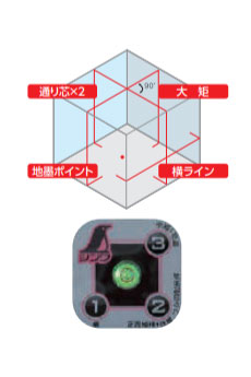 シンワ測定　レーザーロボ Neo 51BRIGHT縦・横・大矩・通り芯×2・地墨　【品番：77362】