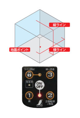 シンワ測定　レーザーロボ Neo E Sensor 21 縦・横・地墨　【品番：71502】