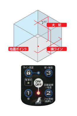 シンワ測定　レーザーロボ Neo E Sensor 31 縦・横・大矩・地墨　【品番：71503】