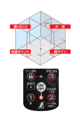 シンワ測定　レーザーロボ NeoESensor51縦・横・大矩・通り芯×2・地墨　【品番：71505】