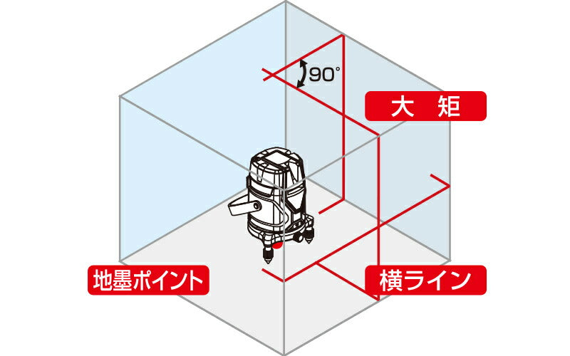 シンワ測定　レーザーロボ Neo E Sensor 31 受光器・三脚セット　【品番：71513】