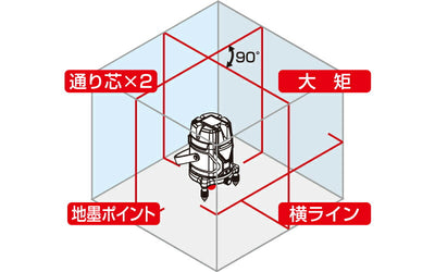 シンワ測定　レーザーロボ Neo E Sensor 51 受光器・三脚セット　【品番：71515】