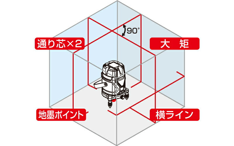 シンワ測定　レーザーロボ Neo E Sensor 51 受光器・三脚セット　【品番：71515】