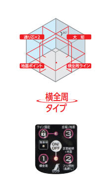 シンワ測定　レーザーロボ Neo E Sensor 51AR フルライン・地墨　【品番：71506】