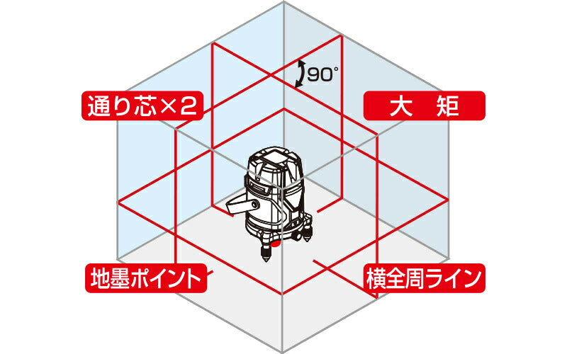 シンワ測定　レーザーロボ Neo E Sensor 51AR 受光器・三脚セット　【品番：71516】