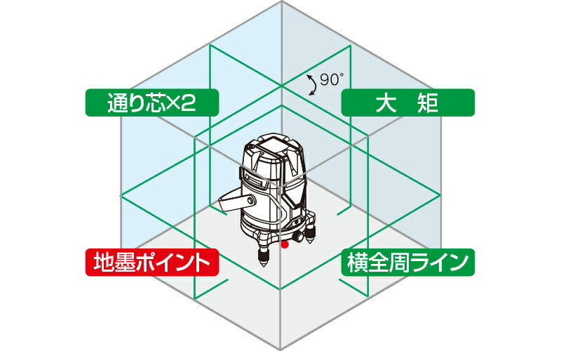 シンワ測定　レーザーロボ グリーンNeoESensor51AR受光器・三脚セット　【品番：71616】