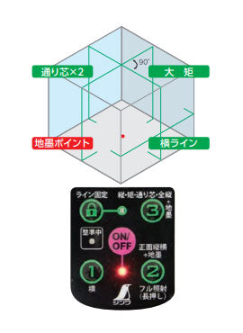 シンワ測定　レーザーロボグリーンNeoESensor51縦横大矩通り芯×2・地墨　【品番：71605】