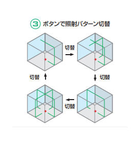 シンワ測定　レーザーロボグリーンNeoESensor51縦横大矩通り芯×2・地墨　【品番：71605】