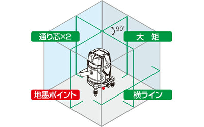 シンワ測定　レーザーロボ グリーン NeoESensor51 受光器・三脚セット　【品番：71615】