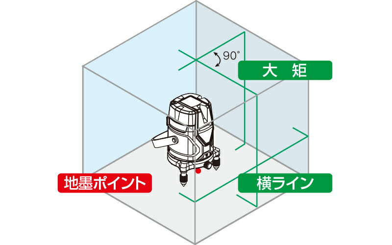 シンワ測定　レーザーロボ グリーン NeoESensor31 受光器・三脚セット　【品番：71613】