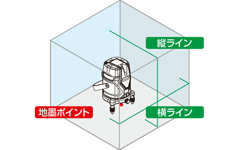 シンワ測定　レーザーロボ グリーン NeoESensor21 受光器・三脚セット　【品番：71612】