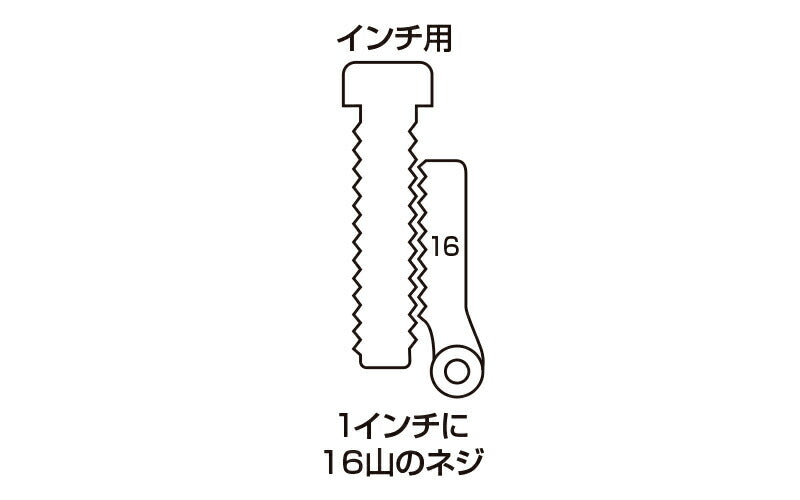 シンワ測定　ピッチゲージ A-2 インチ用 26枚　【品番：73794】