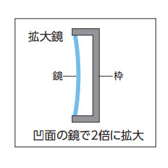 シンワ測定　拡大鏡 B-3 楕円型 50×80mm 2倍　【品番：75788】