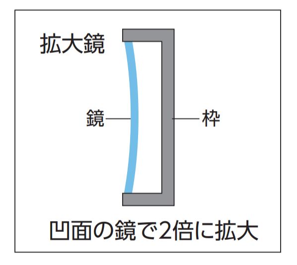 シンワ測定　拡大鏡 B-4 楕円型 25×50mm 2倍　【品番：75789】