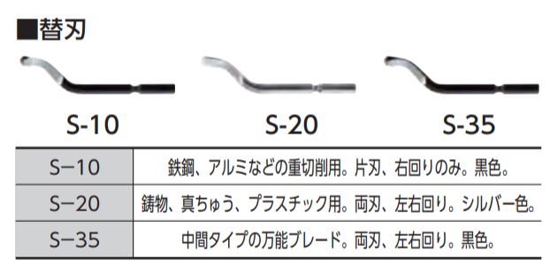 シンワ測定　面取りバー スリー 替刃S-10、S-20、S-35付　【品番：78665】