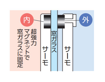 シンワ測定　温度計 プチサーモ ツイン 室内・室外　【品番：72957】