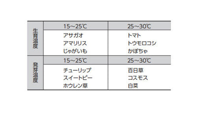 シンワ測定　地温計 O-3 ミニA 赤・橙・紫　【品番：72623】