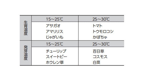 シンワ測定　地温計 O-3 ミニA 赤・橙・紫　【品番：72623】