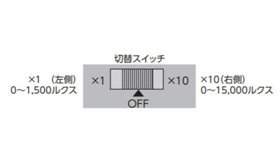 シンワ測定　照度計 アイヘルス　【品番：78604】◯