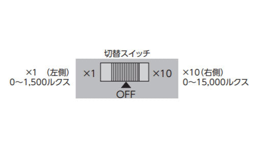 シンワ測定　照度計 アイヘルス　【品番：78604】◯