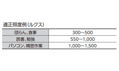 シンワ測定　照度計 アイヘルス　【品番：78604】◯