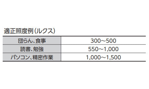 シンワ測定　照度計 アイヘルス　【品番：78604】◯