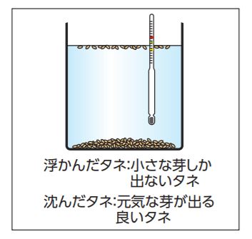 シンワ測定　塩水選種計 　【品番：72718】